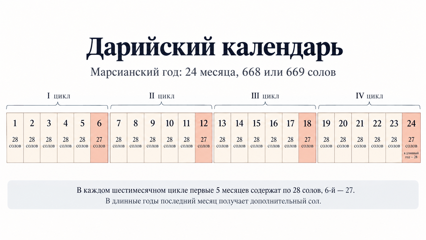 дарийский календарь.png